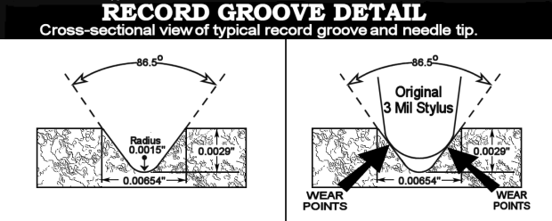 RECORD GROOVE DETAIL